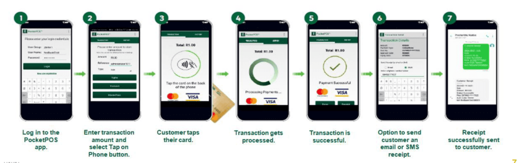 how tap on phone card transactions work